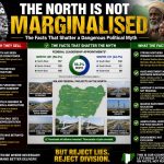 THE NORTH IS NOT MARGINALISED The Facts That Shatter a Dangerous Political Myth