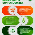 NIGERIA’S LOCAL CONTENT JOURNEY: How NCDMB Is Building Indigenous Capacity for a Stronger Energy Sector